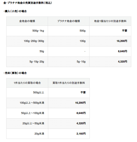 田中貴金属の手数料
