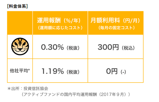 トラノコの手数料体系は分かりやすいが…