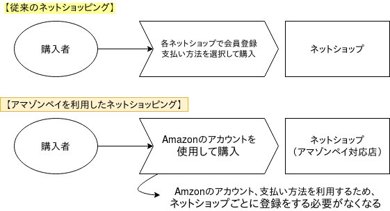drawit diagram