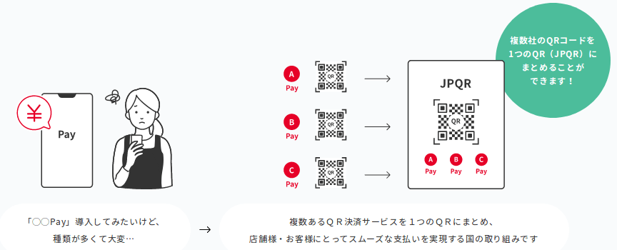 JPQRとは